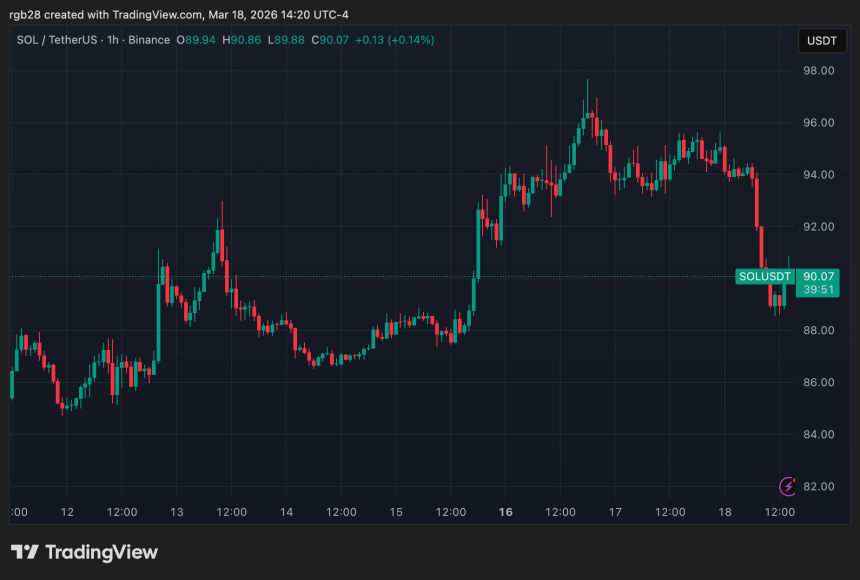 Solana, SOL, SOLUSDT