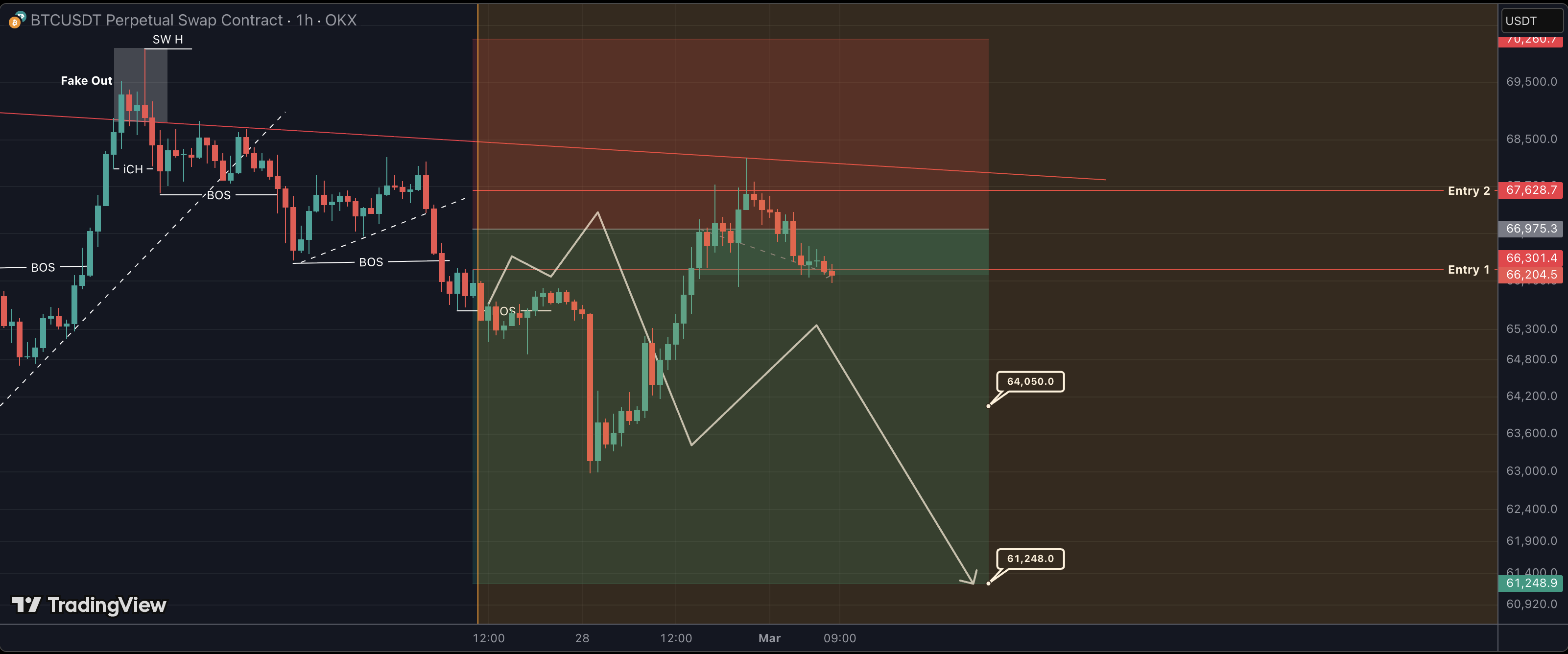 Bitcoin price 2