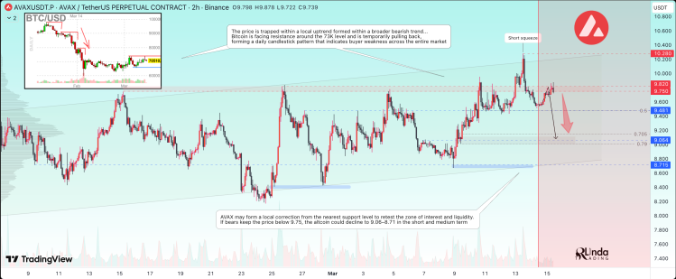 Precio de Avalanche AVAX
