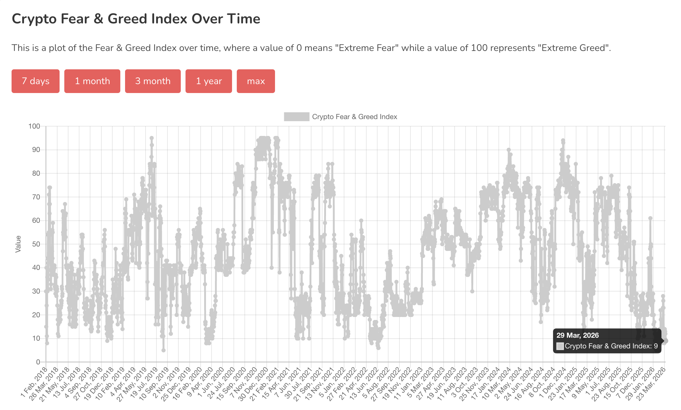 Fear & Greed Index Chart