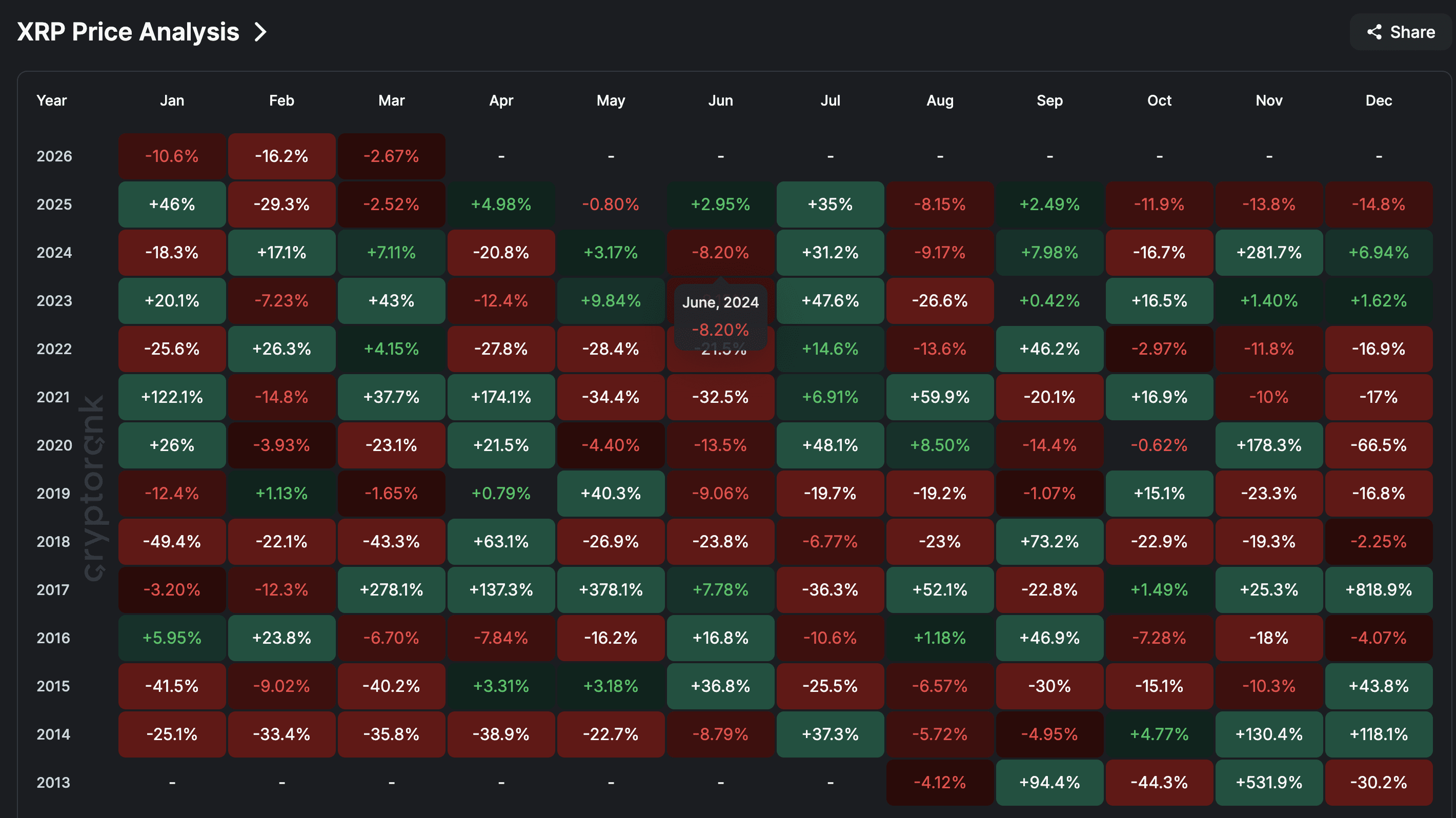 XRP Price Completes Q1 In The Red Again, But Prior Performance Says A Surge Is Coming