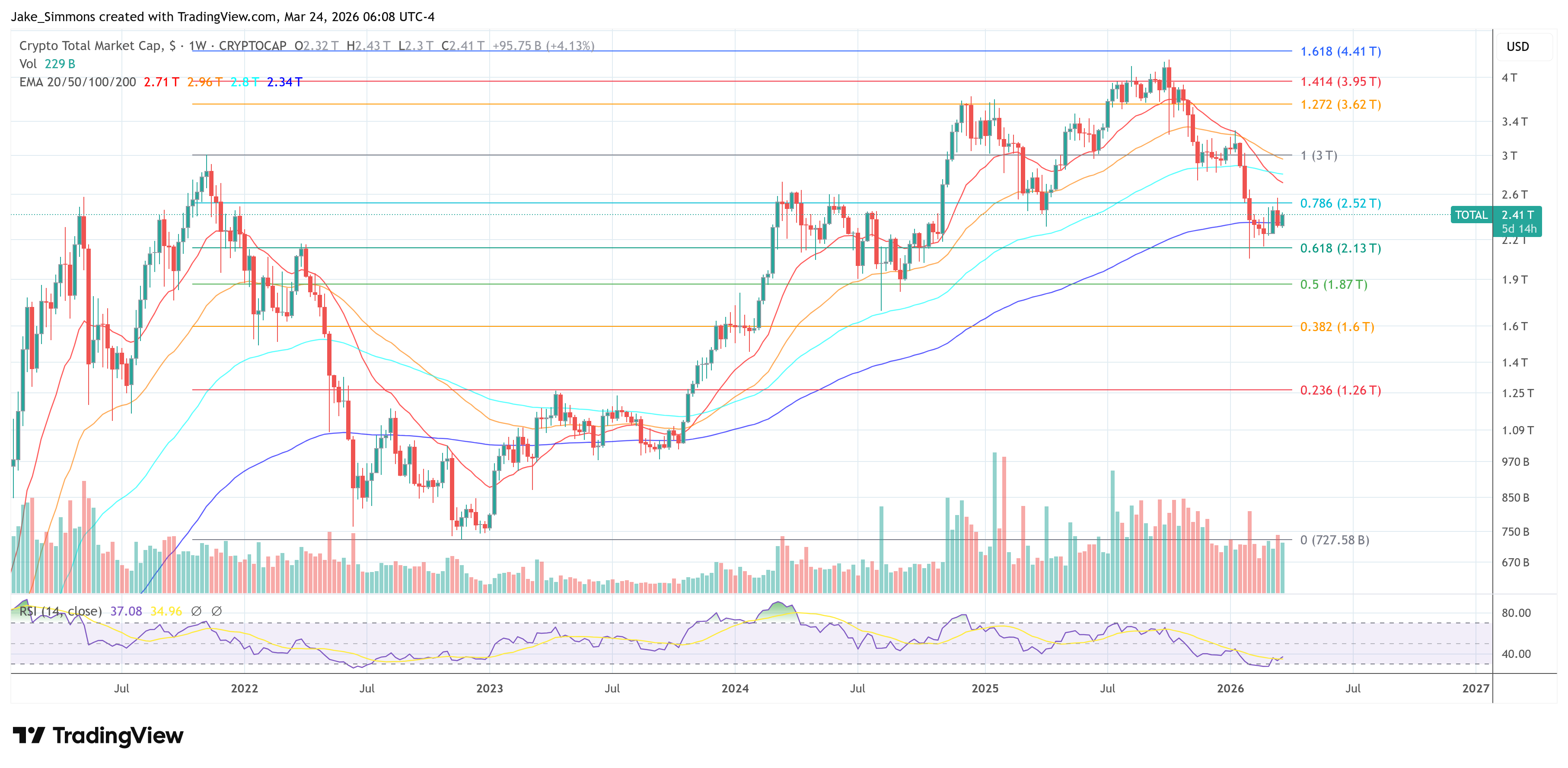 Capitalización total del mercado de criptomonedas