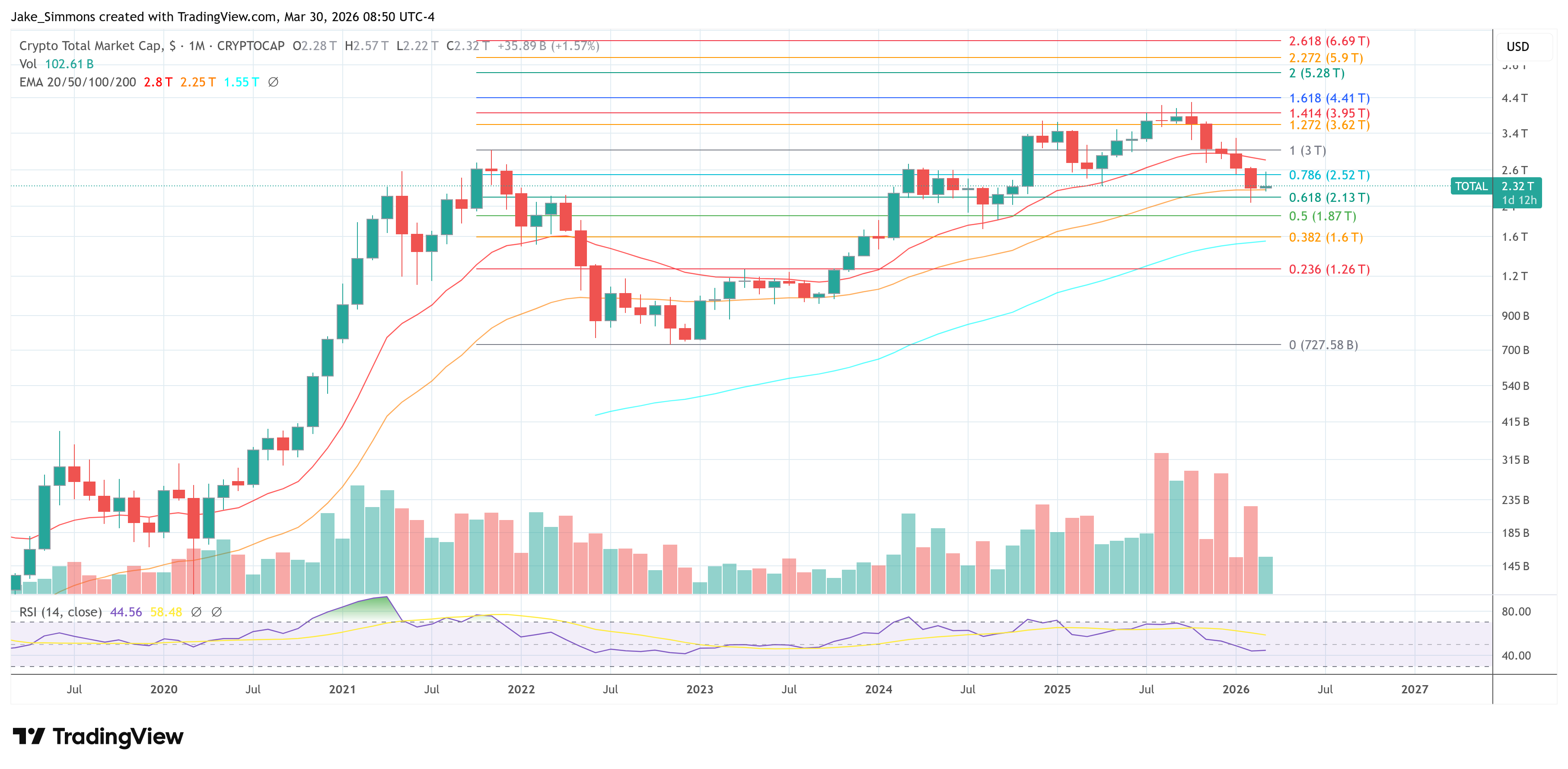 Capitalización total del mercado de criptomonedas