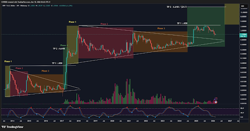 First Bullish Wick Appears On XRP Weekly Chart, And This Analyst Says It Will Send Price To $21.5