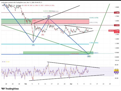 Why The XRP Price Might Crash To alt=