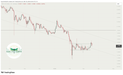 XRP Analyst Says Don’t Get Ahead Of Yourself Until This Level Is Broken XRP Analyst Says Don’t Get Ahead Of Yourself Until This Level Is Broken