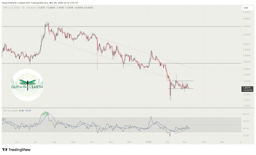 XRP Starts New Week With Bullish Confirmation, But This Level Is A Problem