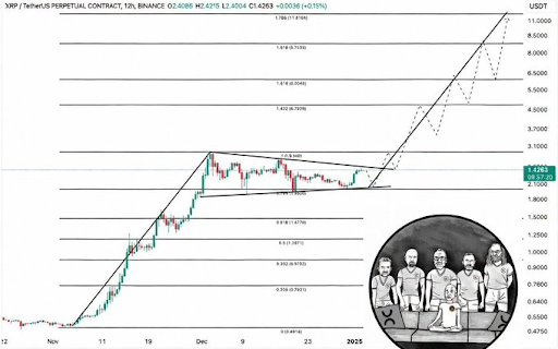 XRP Bull Flag Breakout After 8-Month Consolidation To Send Price To $11