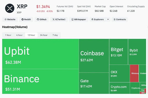 Why XRP’s Long-Term Vision Lies In The Internet Of Value Stack