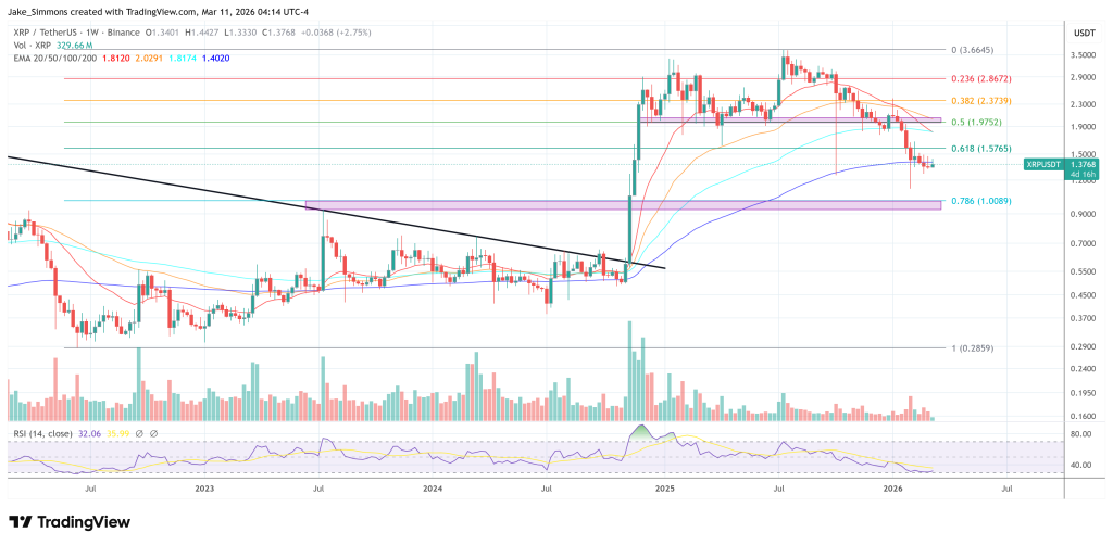 XRP price chart