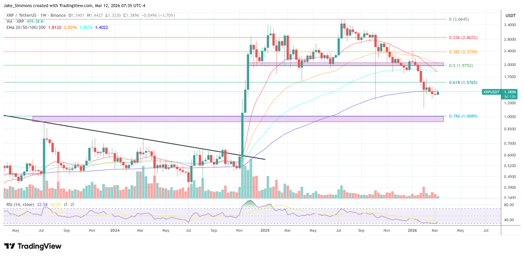 SWIFT, ISO 20022, And XRP: Is The Market Missing A Price Catalyst?