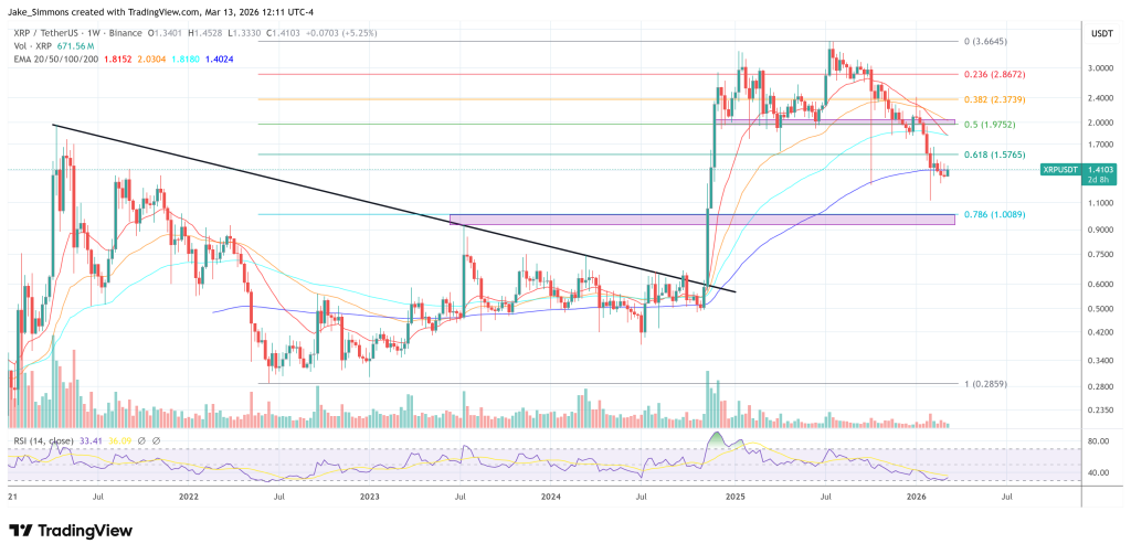 XRP price chart