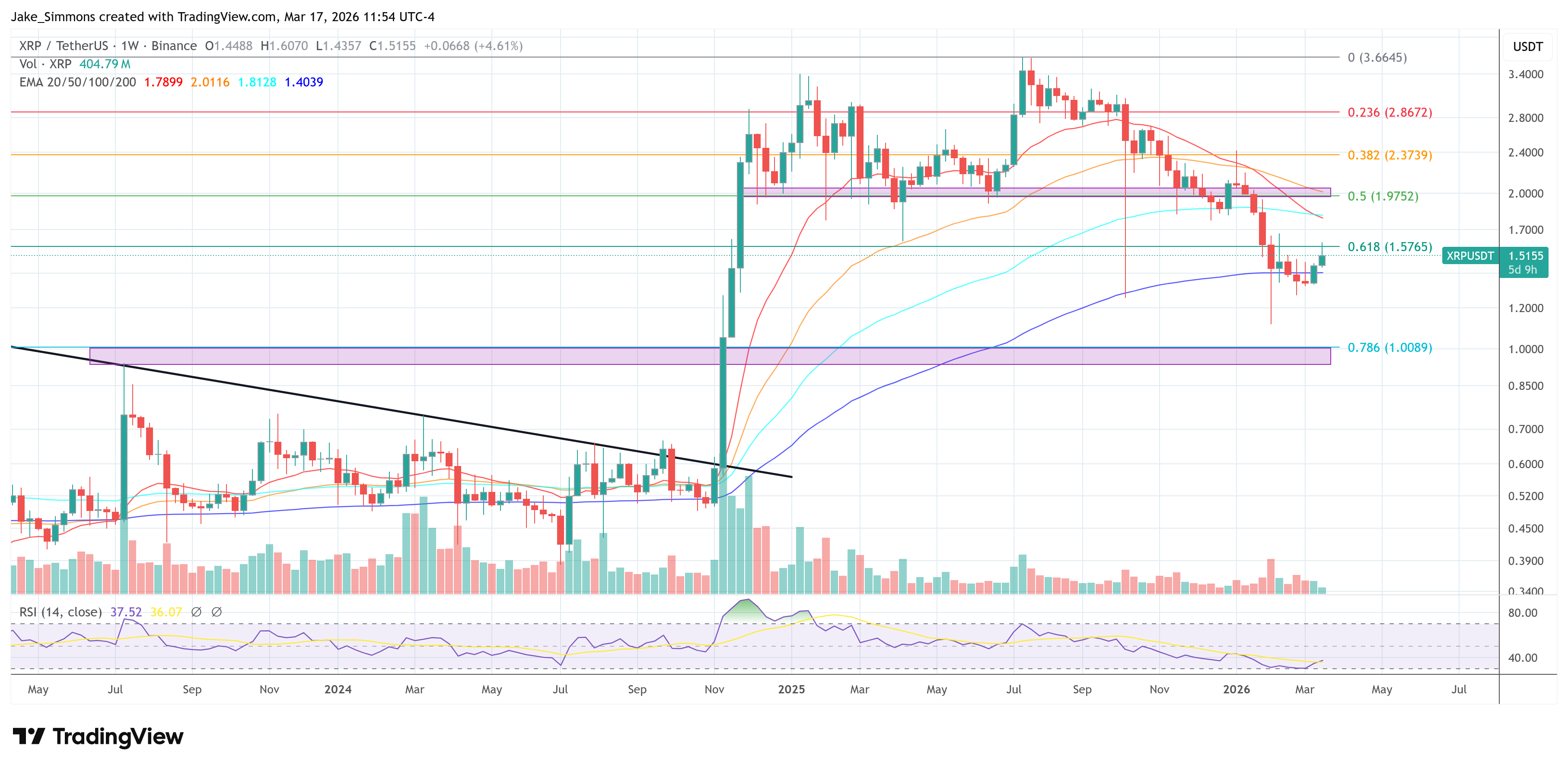 Gráfico del precio de XRP