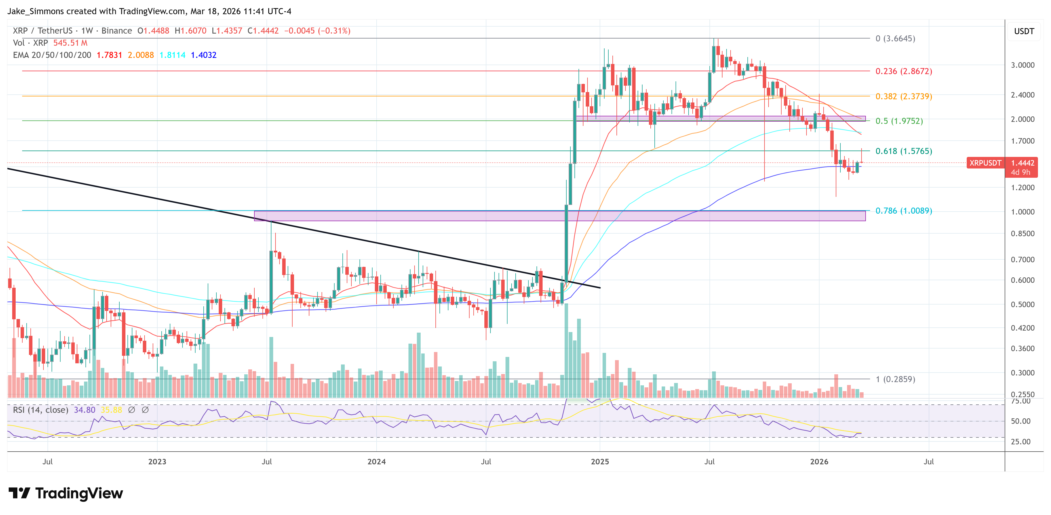 Gráfico del precio de XRP