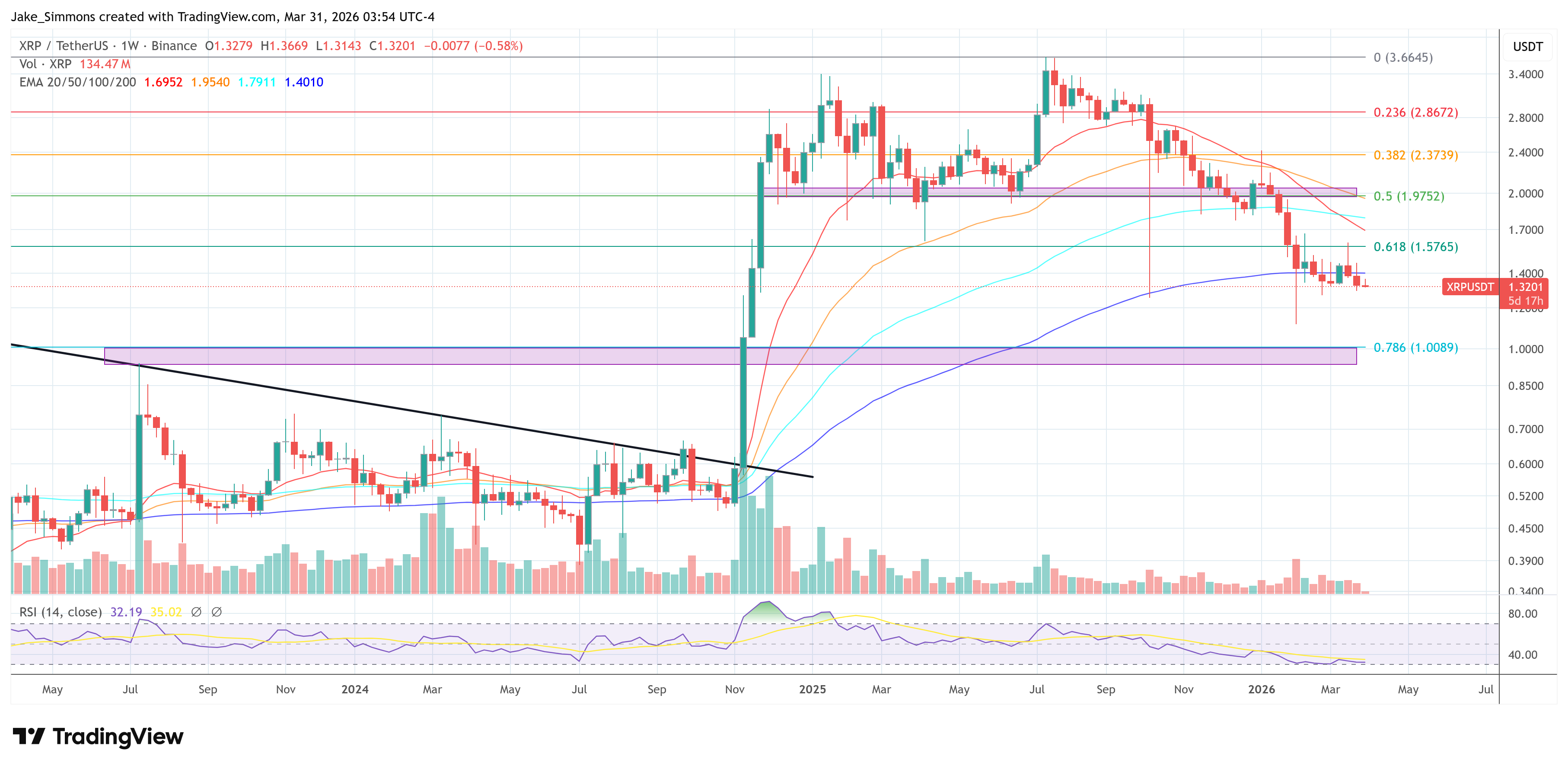 Gráfico de precio de XRP