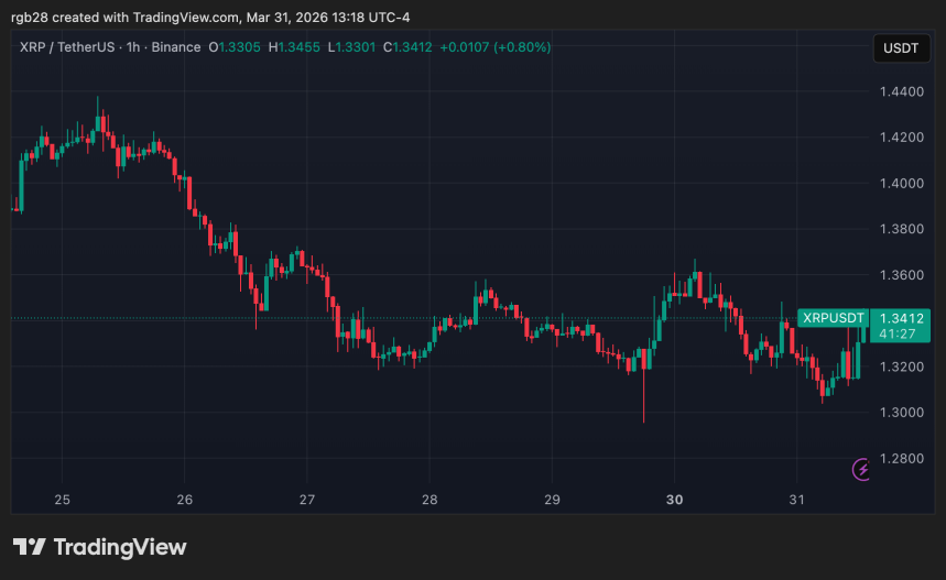 XRP, XRPUSDT