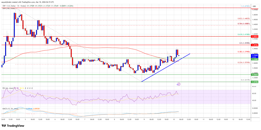 XRP Price Recovers Slightly — Next Move Hinges on Tough Resistance
