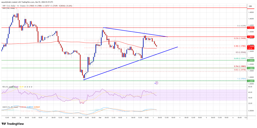 XRP Price Maintains Momentum as Traders Anticipate Breakout Rally