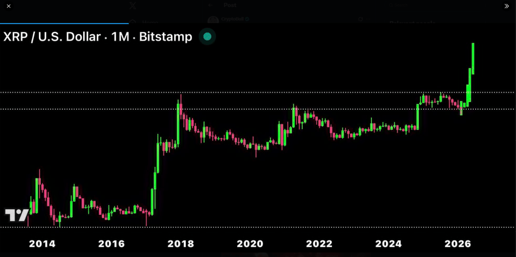 Say What You Want — XRP’s Chart Is Screaming $50 — Analyst