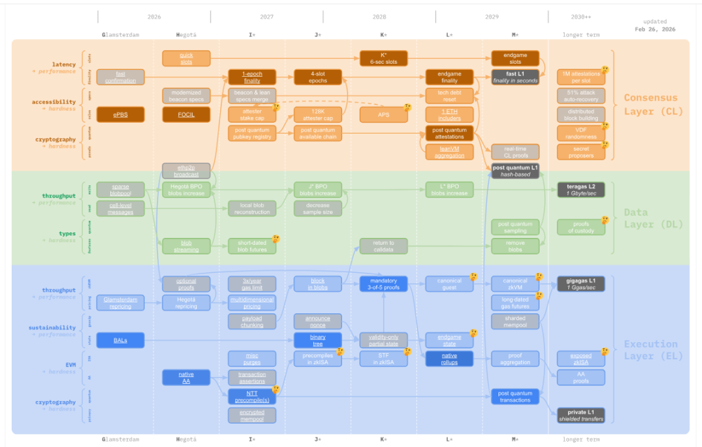 Ethereum’s Long-Awaited Wallet Overhaul Is Finally On The Clock