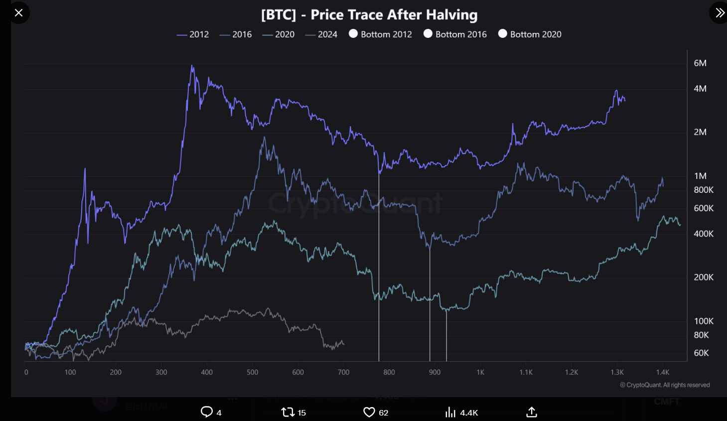 Geopolitical Tensions