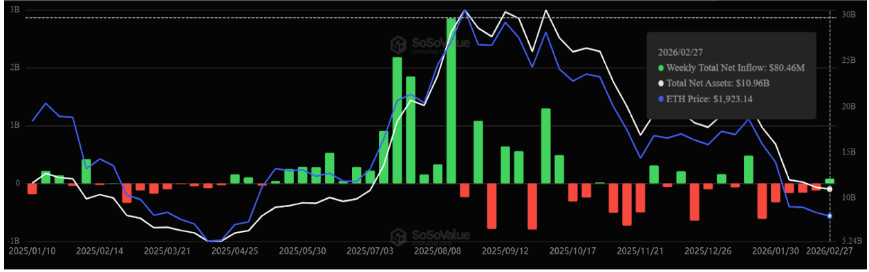 Ethereum ETF inflow chart