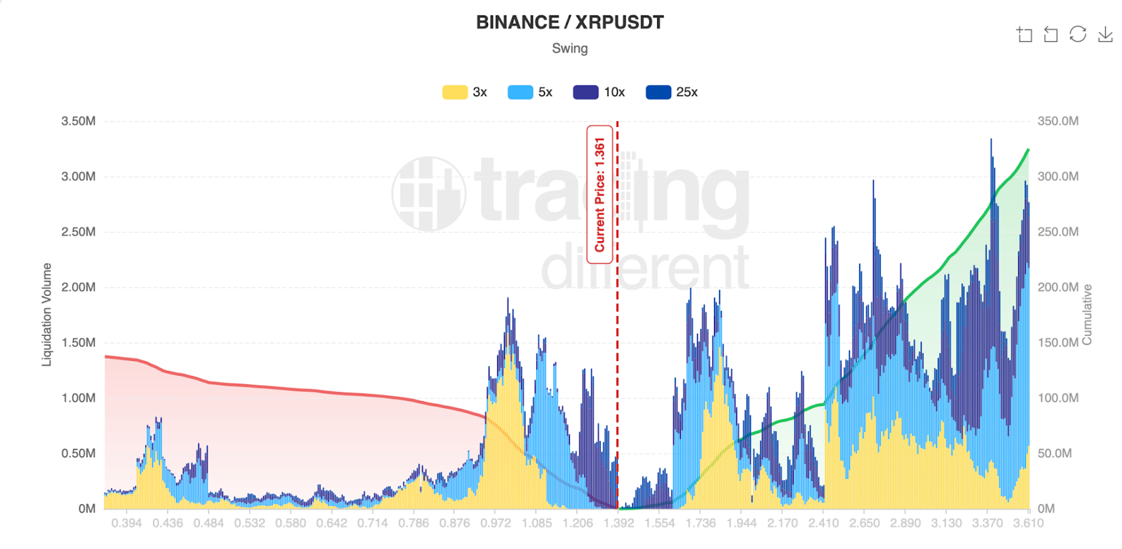 XRP liquidez