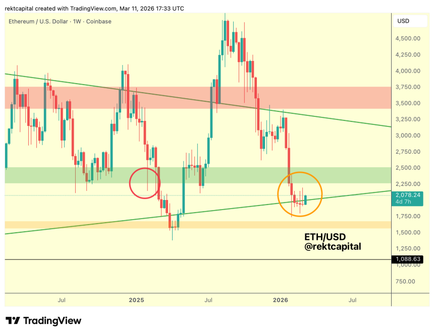 Ethereum Eyes $2,100 Retest As BlackRock Debuts Staked ETH ETF