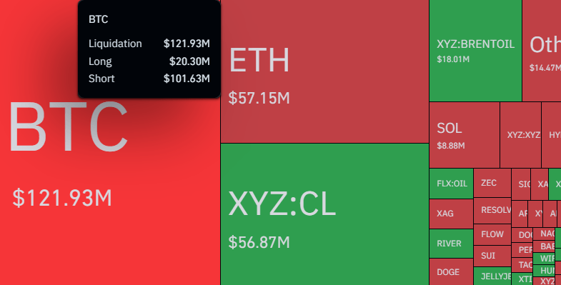 Liquidations Heatmap