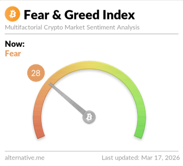 Bitcoin Fear & Greed