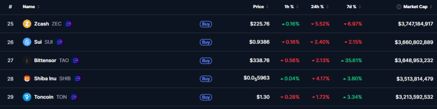 Capitalización de mercado de Bittensor