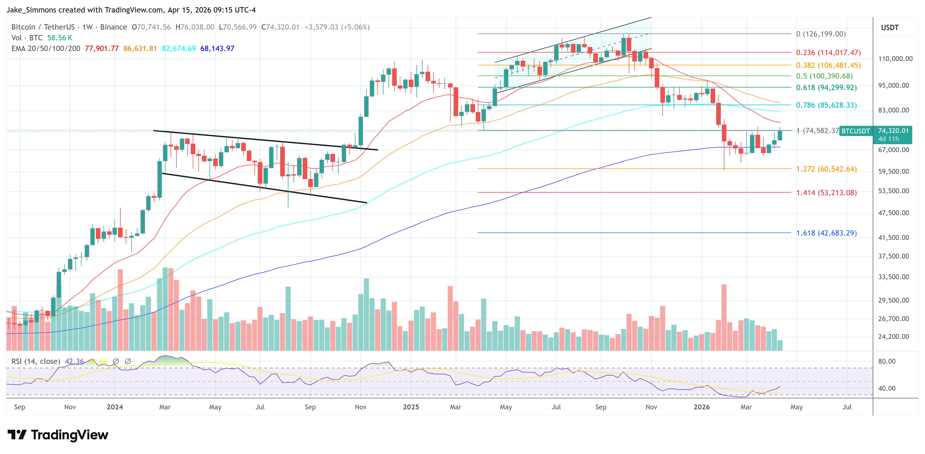 Gráfico del precio de Bitcoin