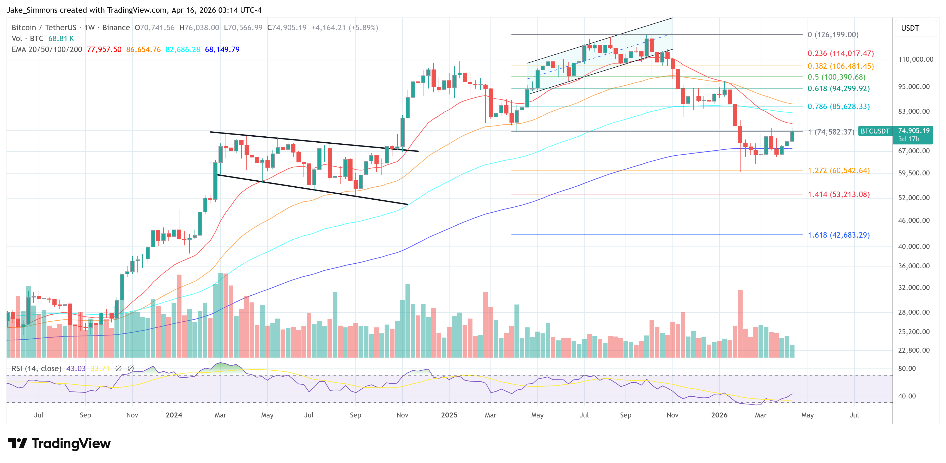 Gráfico de precio de Bitcoin