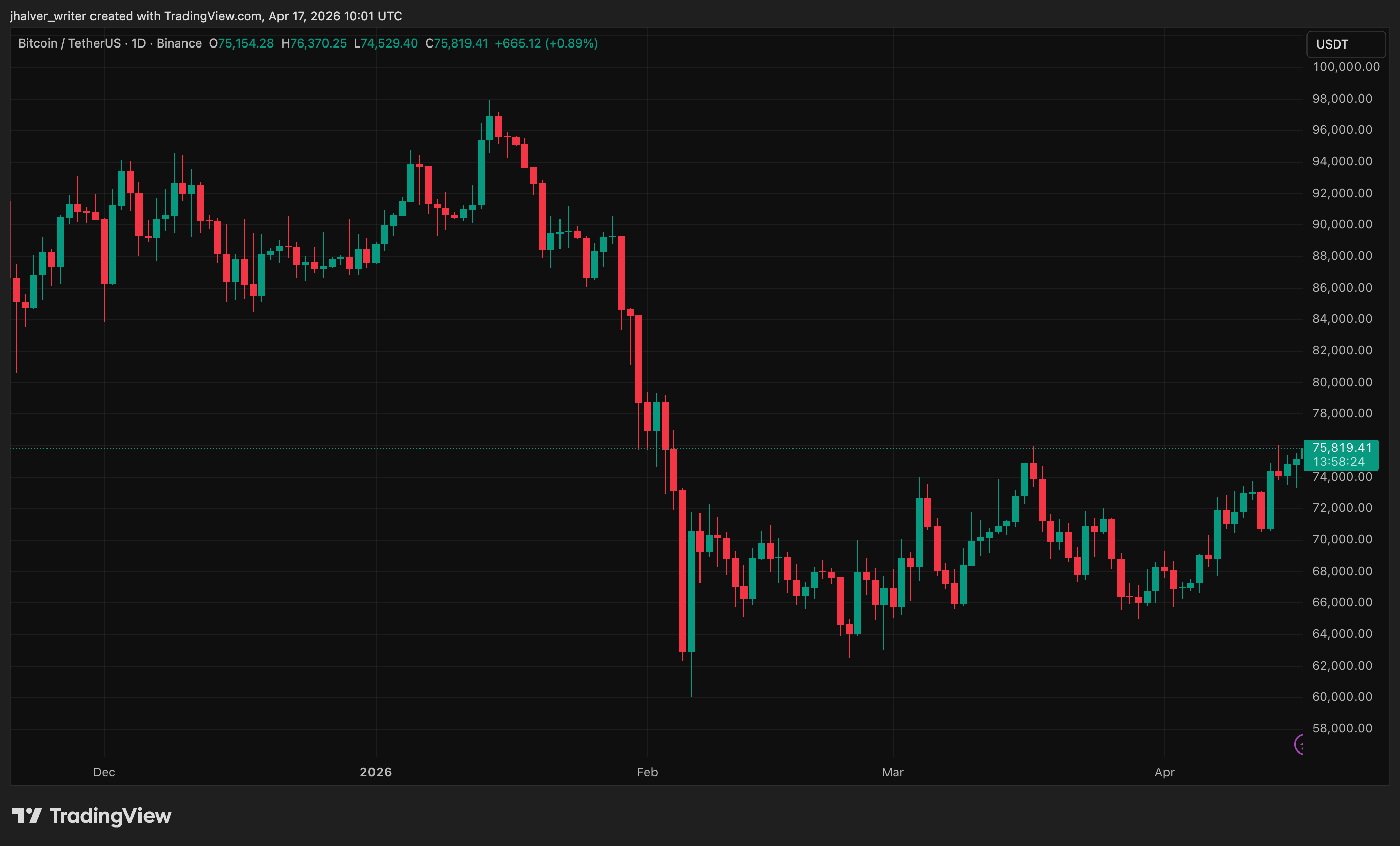 Bitcoin's potential trajectory