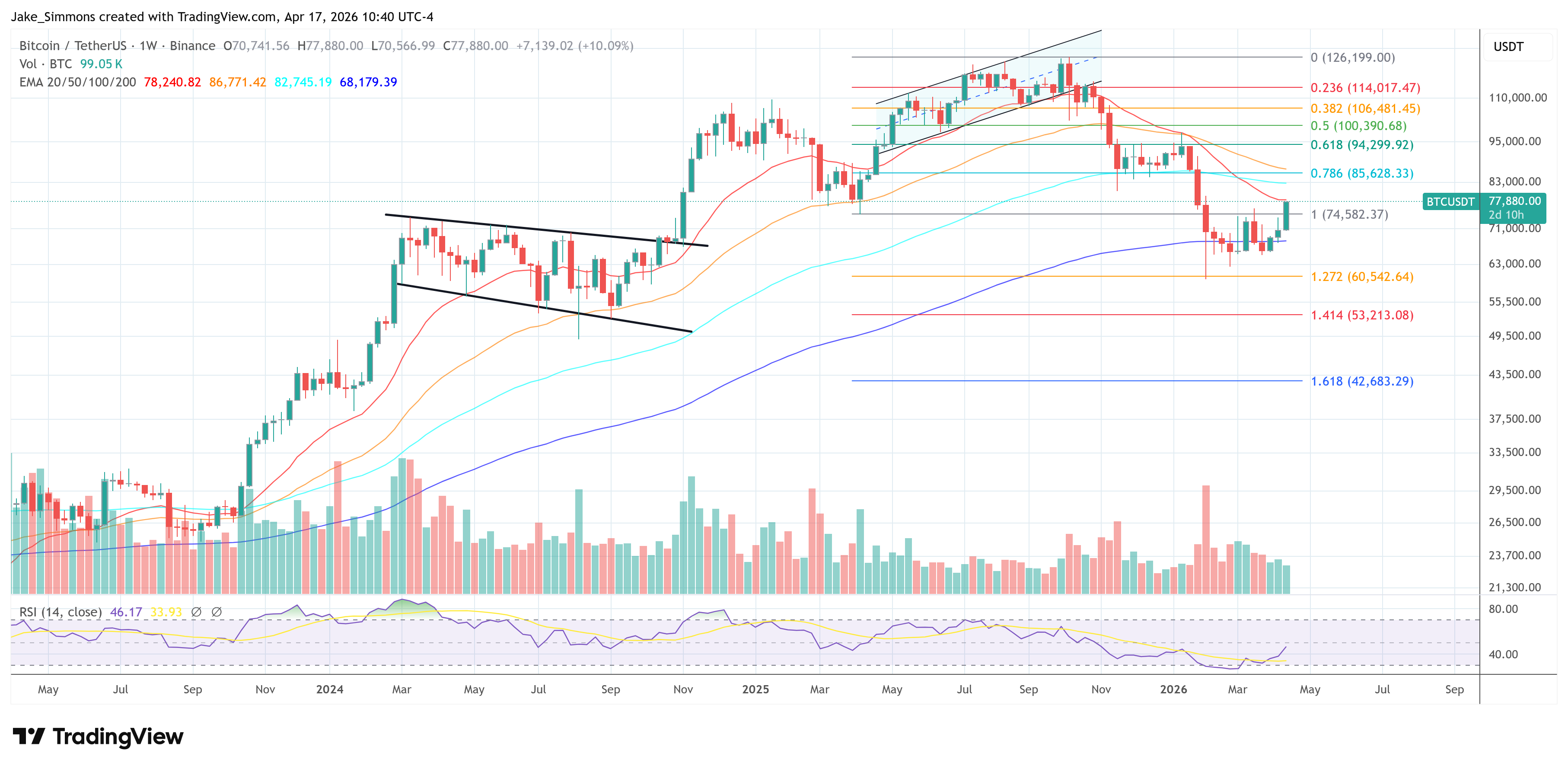 Gráfico de precio de Bitcoin