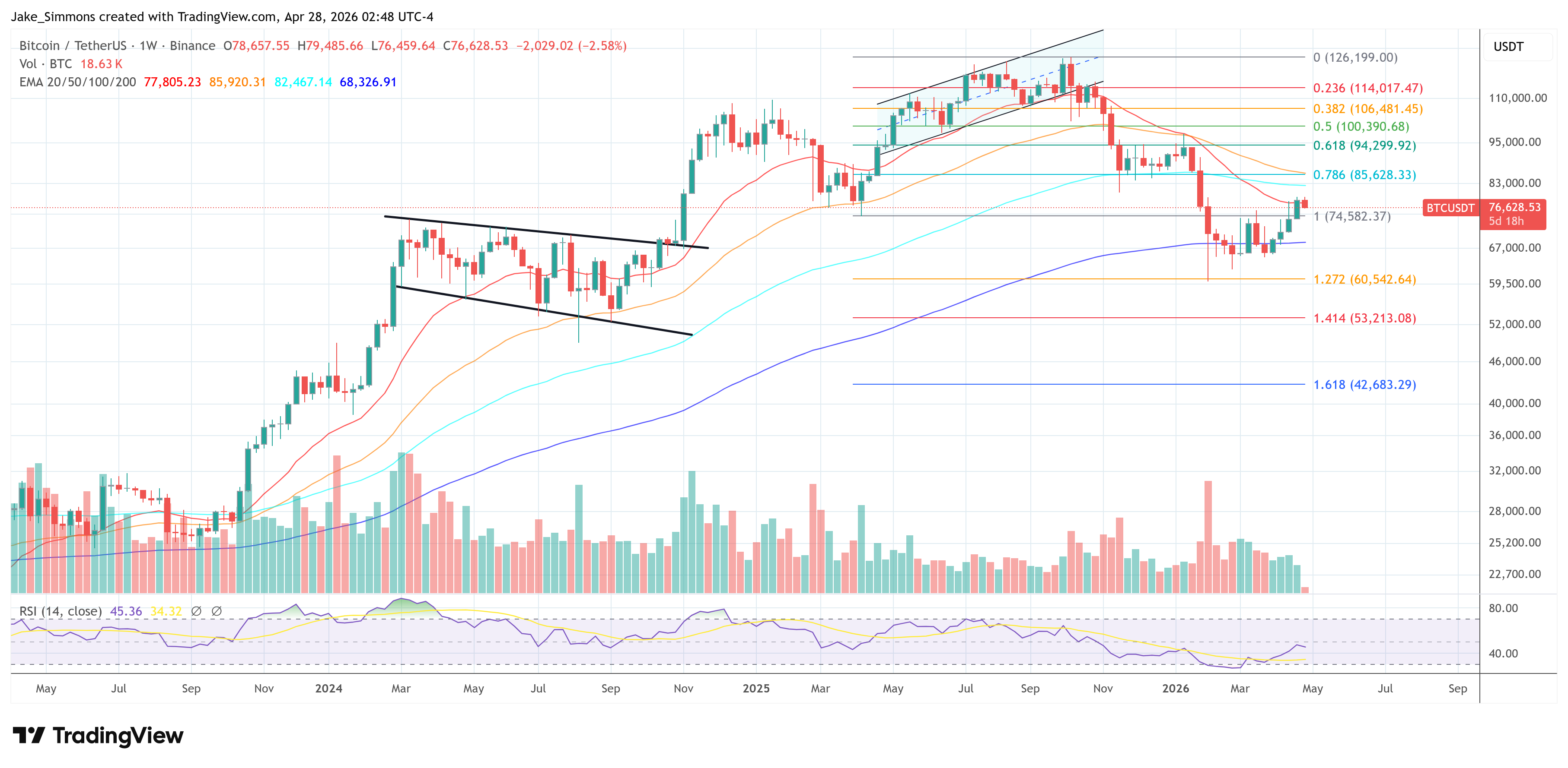 Gráfico de precio de Bitcoin
