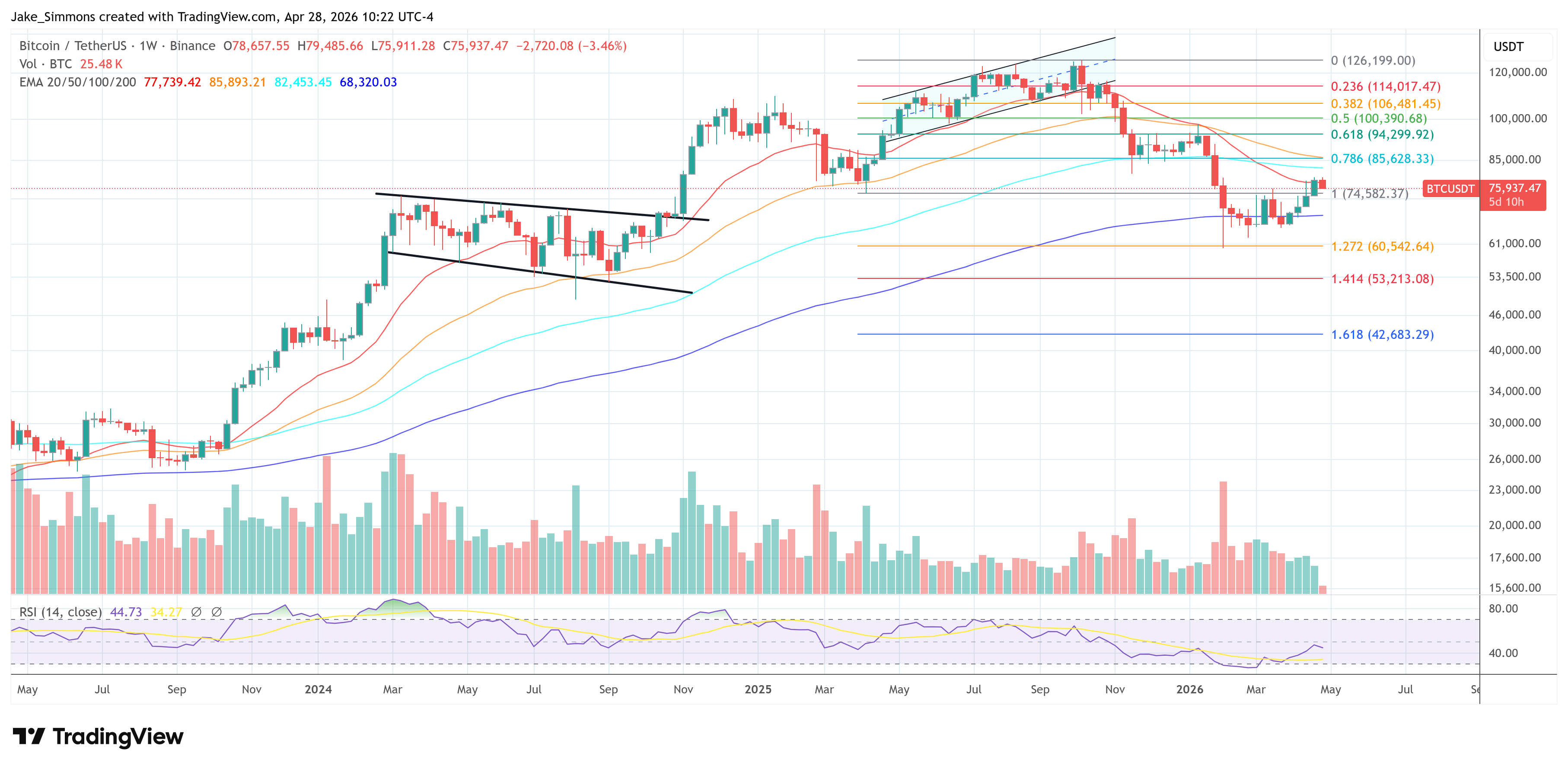 Gráfico de precio de Bitcoin
