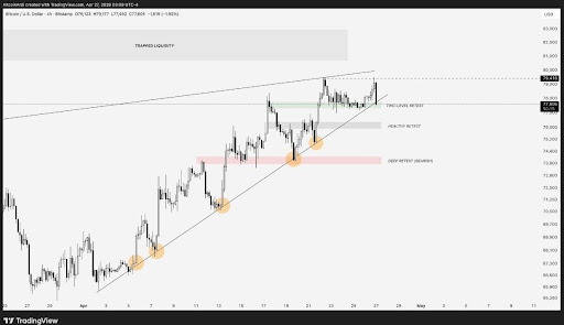 Bitcoin