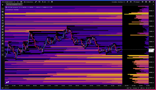 Bitcoin Stalls At $66,000 As Market Quietly Prepares For A Downside Draw