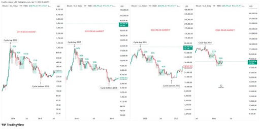 What The Bitcoin Relief Rally Above $71,000 Says About Where The Price Is Headed