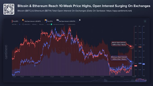 Bitcoin Chart