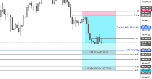 Bitcoin Price Headed To $120,000? Why This analyst Thinks It’s A Good Time To Buy