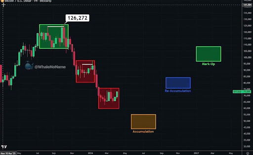 Bitcoin Has Hit The Last Bull Trap, But The Accumulation Level Lies Much Lower