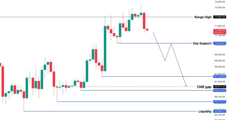 Precio de Bitcoin