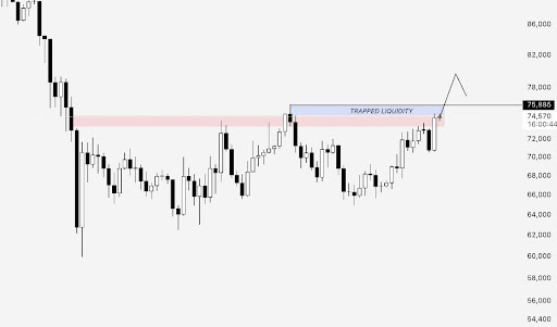 Precio de Bitcoin