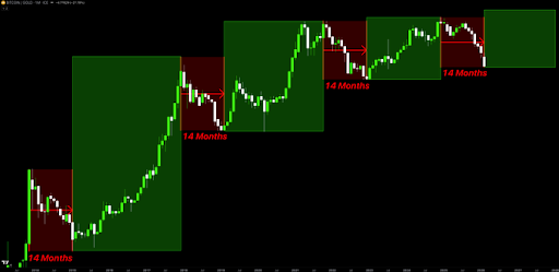 Bitcoin Signal That Has Predicted Every Bottom Before A Price Explosion Has Just Triggered Again