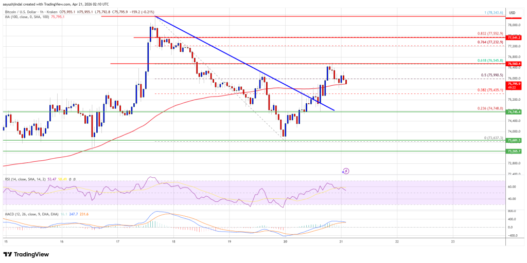 Bitcoin Price Eyes Fresh Upside, Traders Watch For Breakout Move
