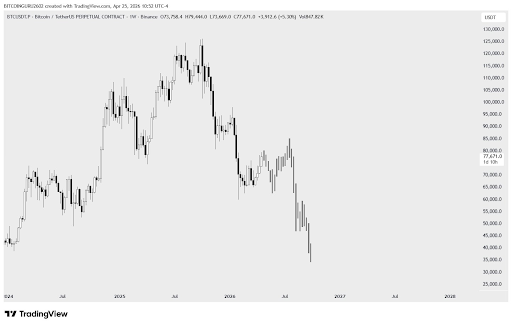 Analyst Reveals Bitcoin Big Picture, Predicts 50% Crash By EOY