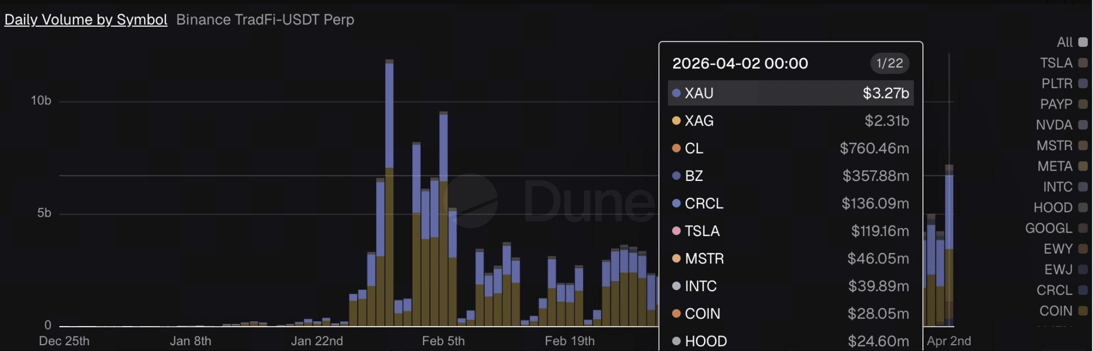 binance