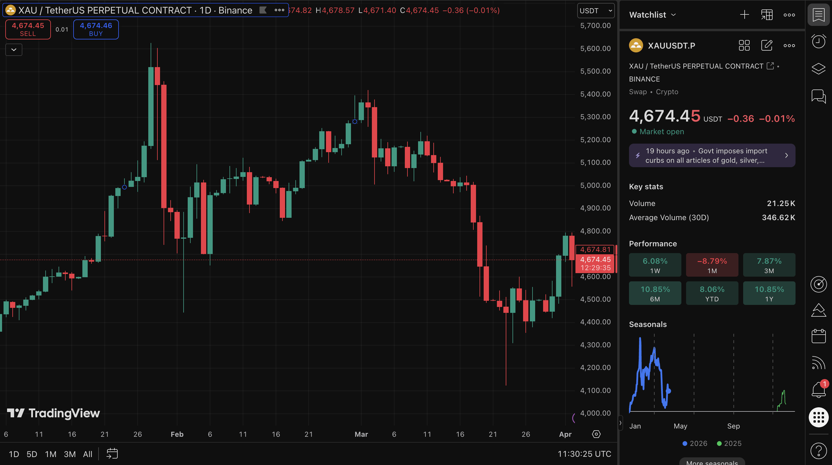 Gold, XAU, XAUSDT